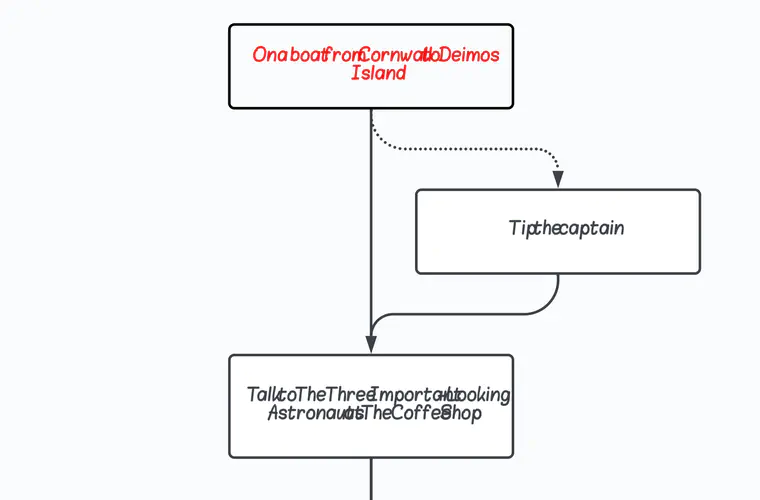 A Lucid Chart diagram with mangled text